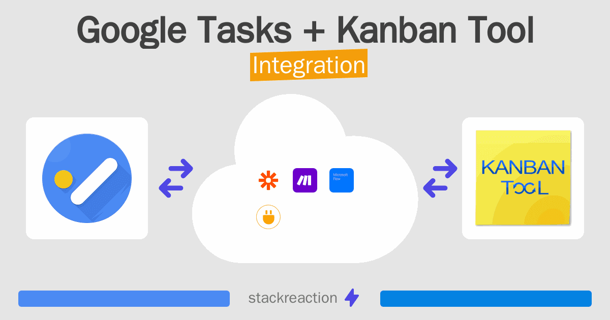 Google Tasks and Kanban Tool Integration