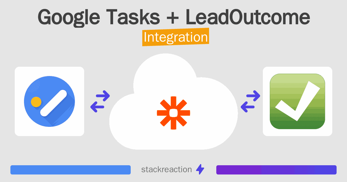 Google Tasks and LeadOutcome Integration
