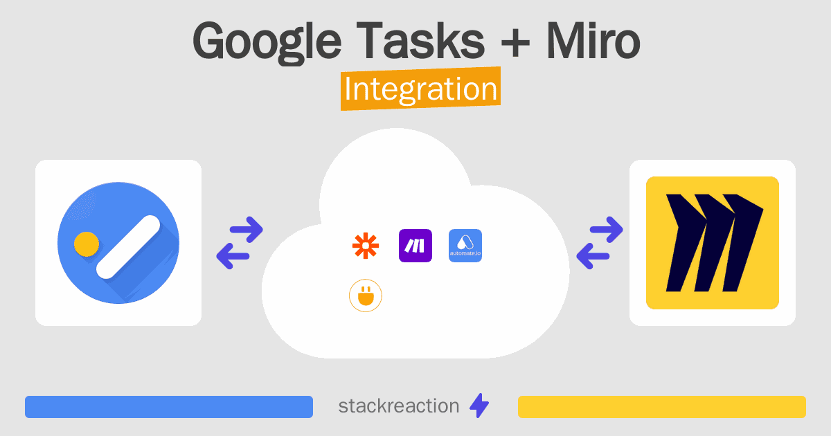 Google Tasks and Miro Integration