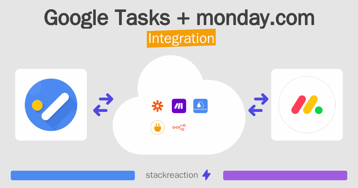 Google Tasks and monday.com Integration