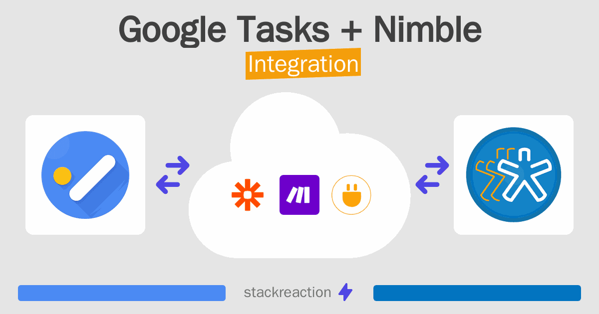 Google Tasks and Nimble Integration