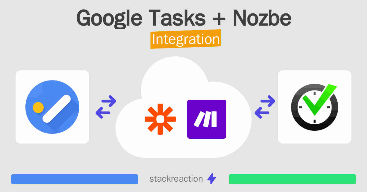 Google Tasks and Nozbe Integration