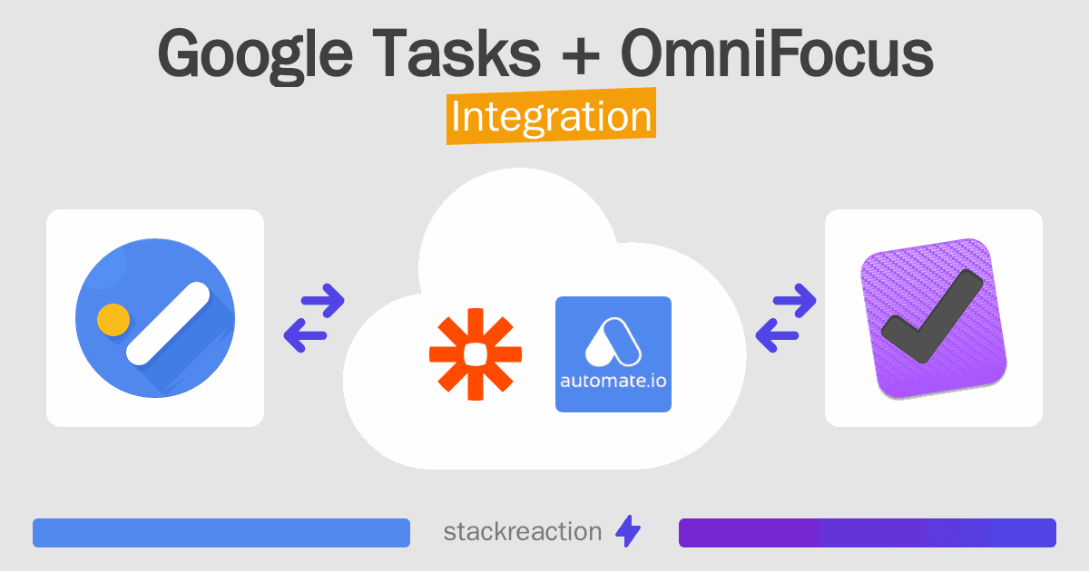 Google Tasks and OmniFocus Integration