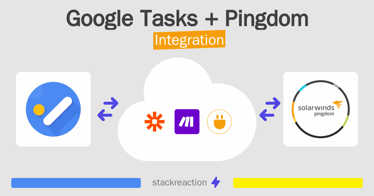 Google Tasks and Pingdom Integration