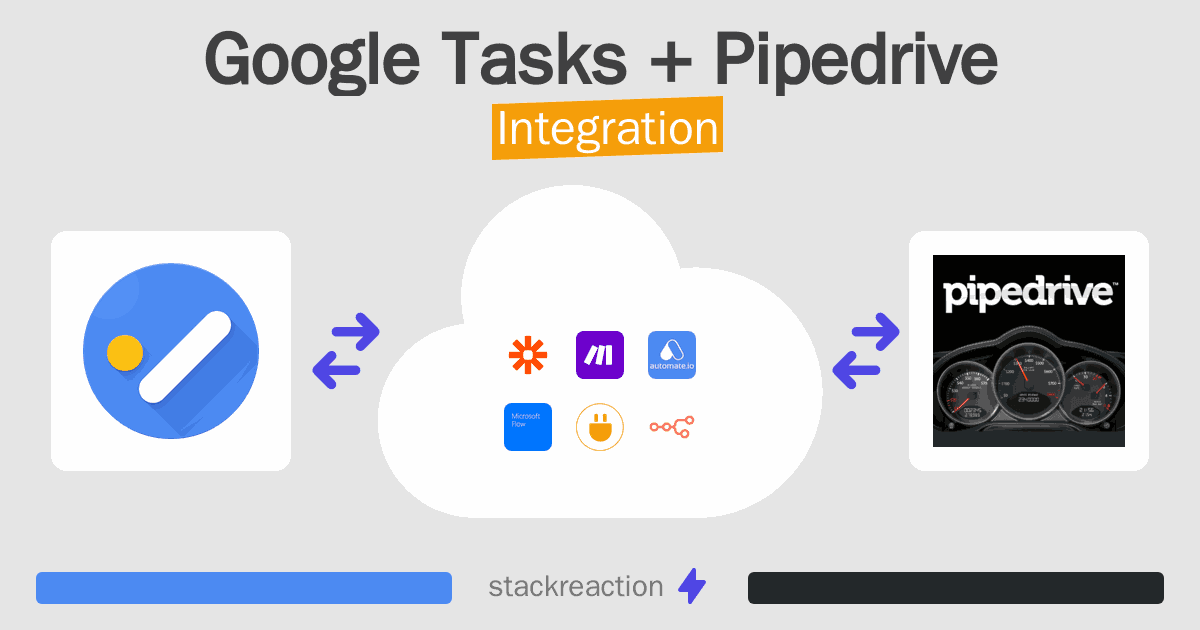 Google Tasks and Pipedrive Integration