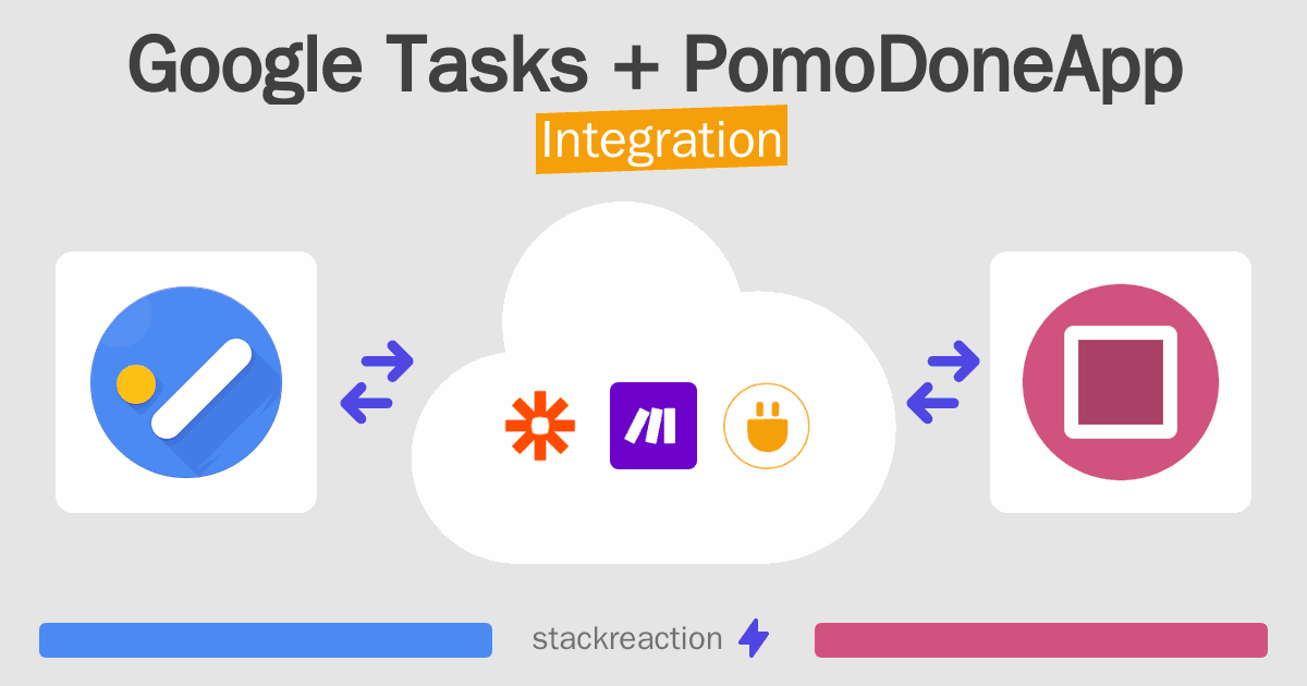 Google Tasks and PomoDoneApp Integration