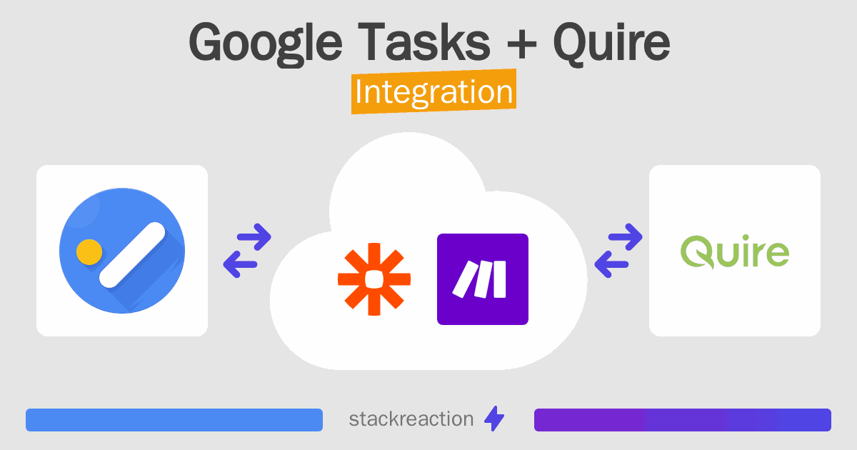 Google Tasks and Quire Integration