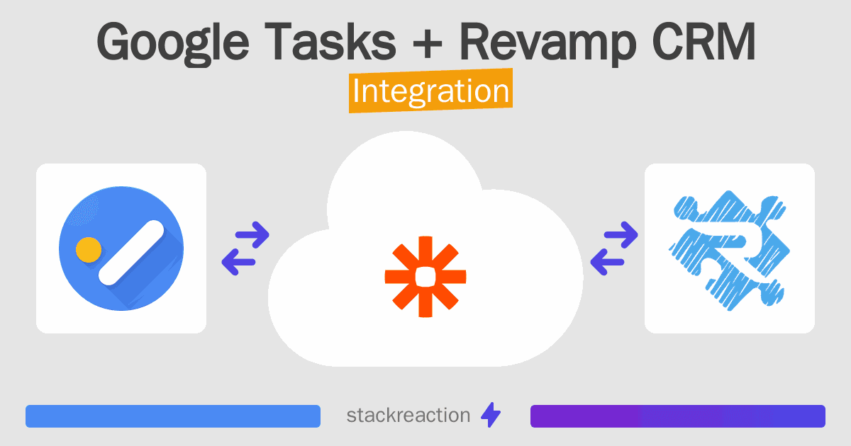 Google Tasks and Revamp CRM Integration