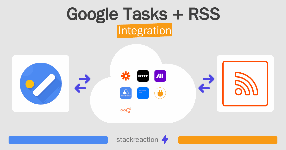 Google Tasks and RSS Integration
