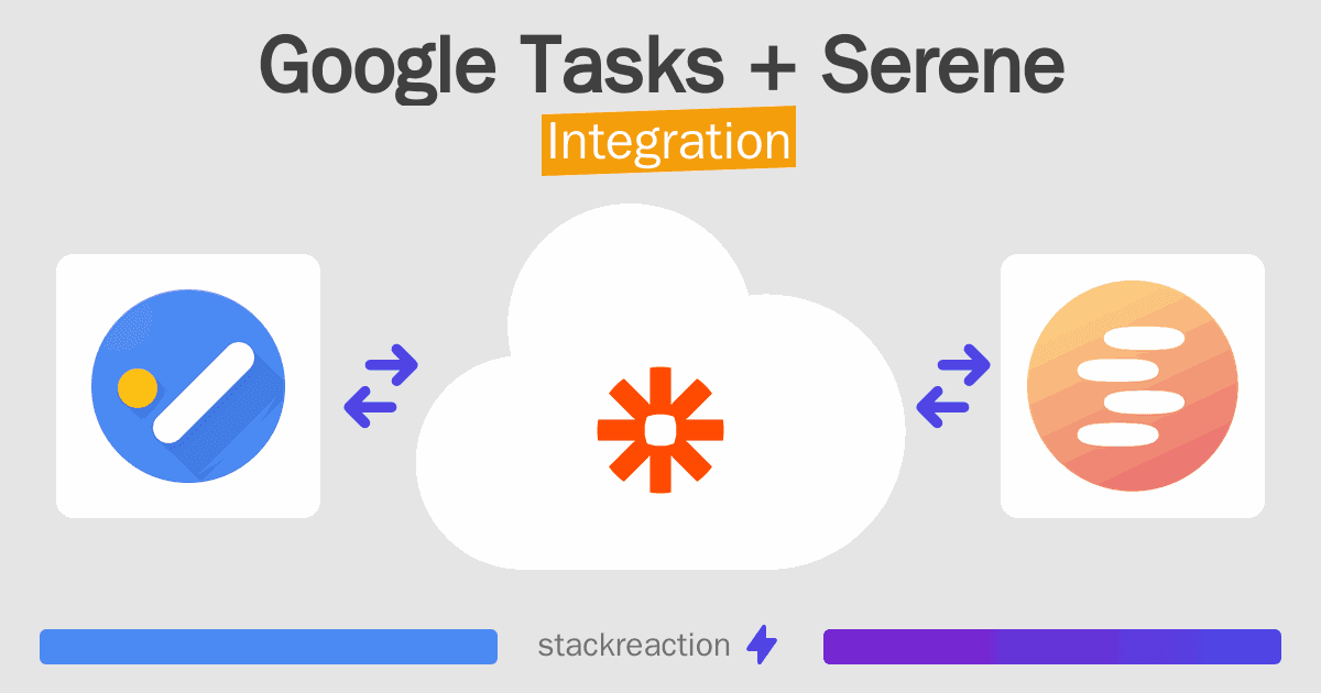 Google Tasks and Serene Integration