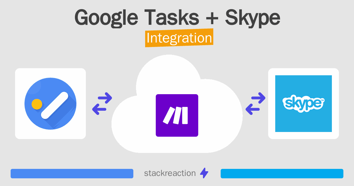 Google Tasks and Skype Integration