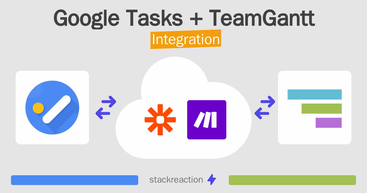 Google Tasks and TeamGantt Integration