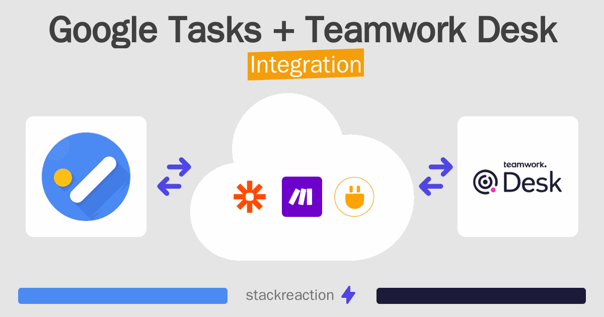 Google Tasks and Teamwork Desk Integration