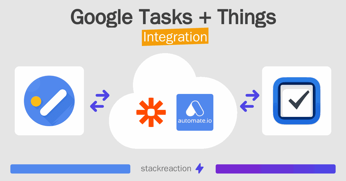 Google Tasks and Things Integration