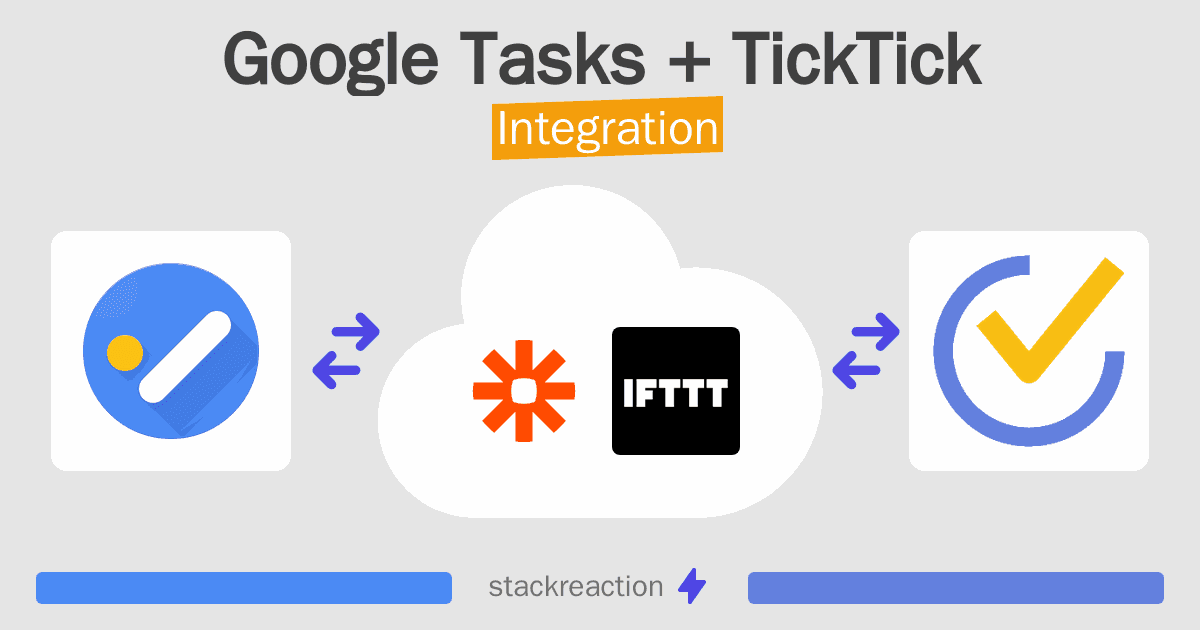 Google Tasks and TickTick Integration