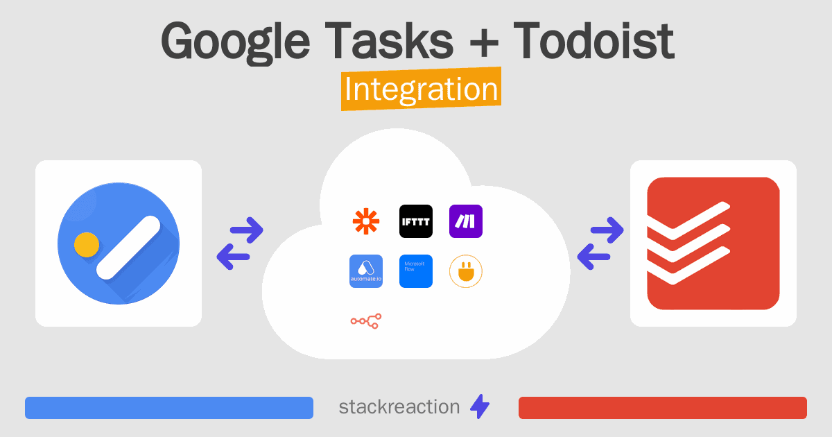 Google Tasks and Todoist Integration
