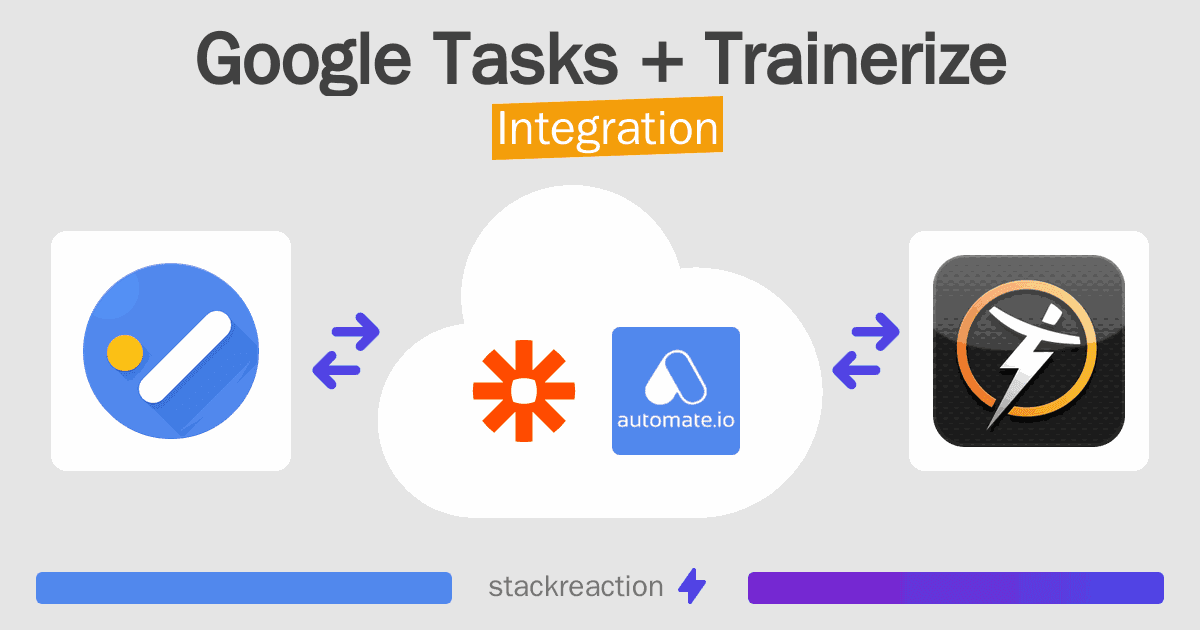Google Tasks and Trainerize Integration
