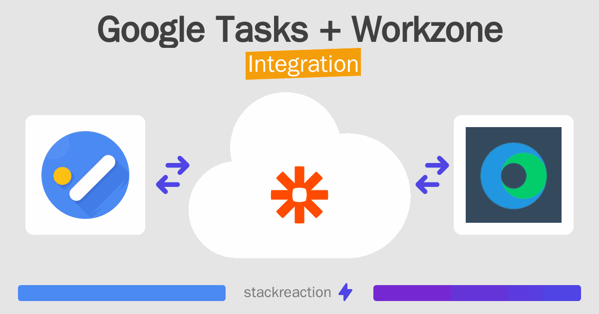 Google Tasks and Workzone Integration