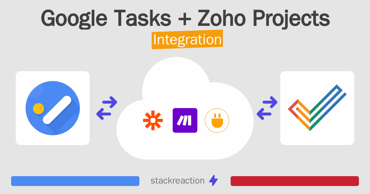Google Tasks and Zoho Projects Integration