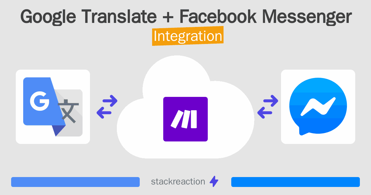 Google Translate and Facebook Messenger Integration
