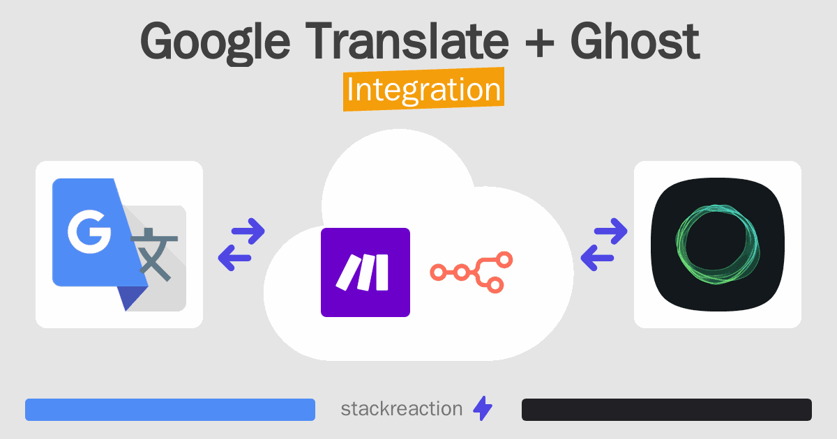 Google Translate and Ghost Integration