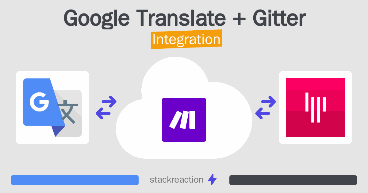Google Translate and Gitter Integration