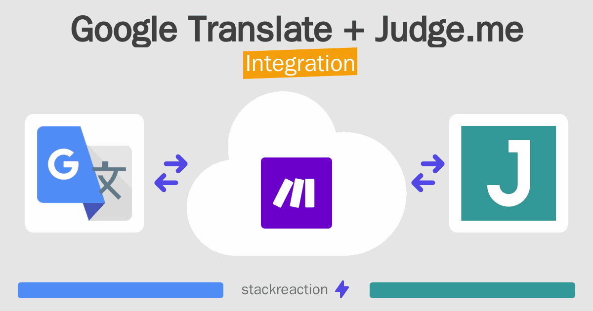 Google Translate and Judge.me Integration