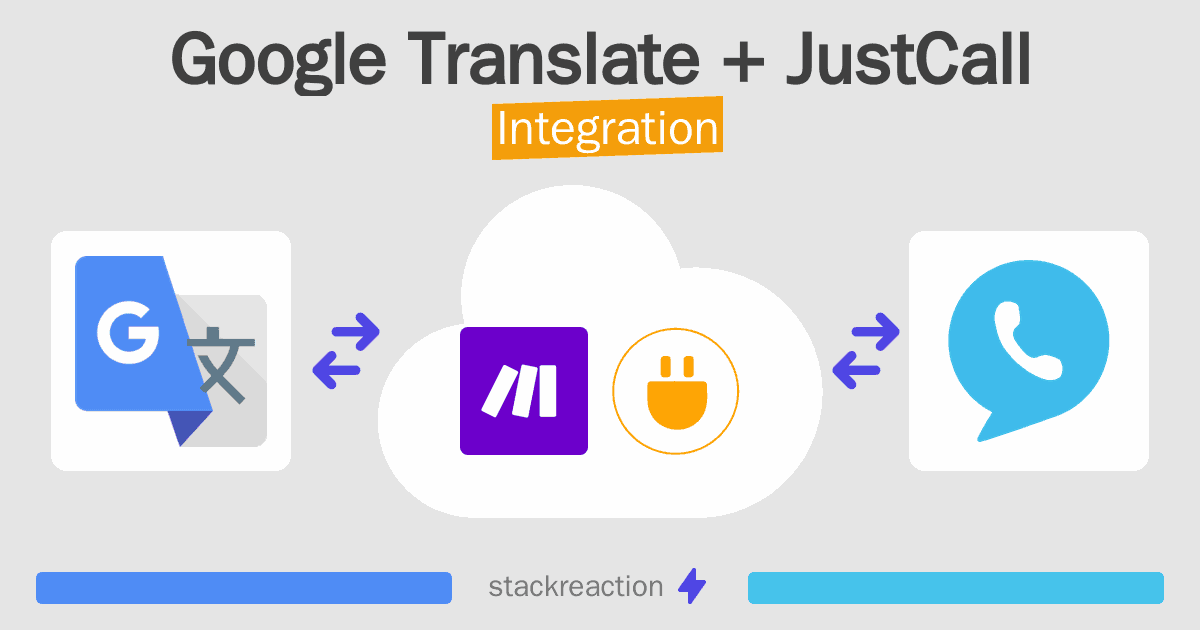 Google Translate and JustCall Integration