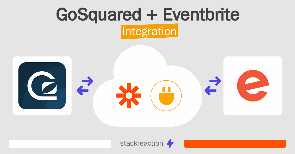 GoSquared and Eventbrite Integration