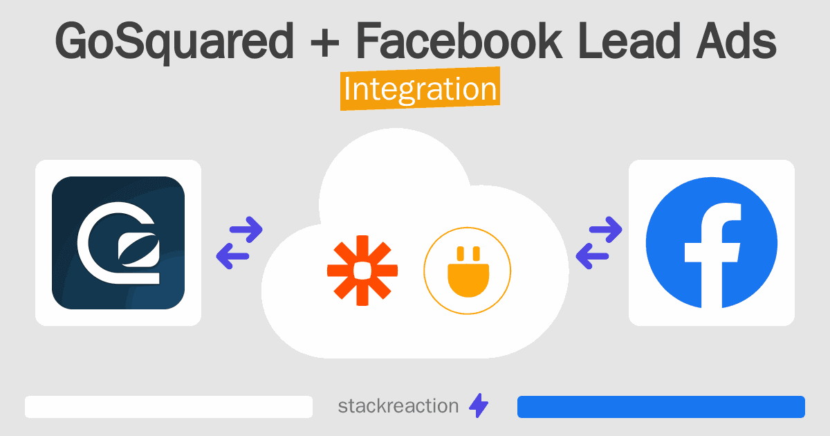 GoSquared and Facebook Lead Ads Integration