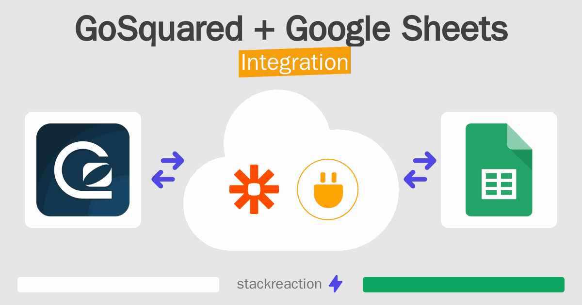 GoSquared and Google Sheets Integration