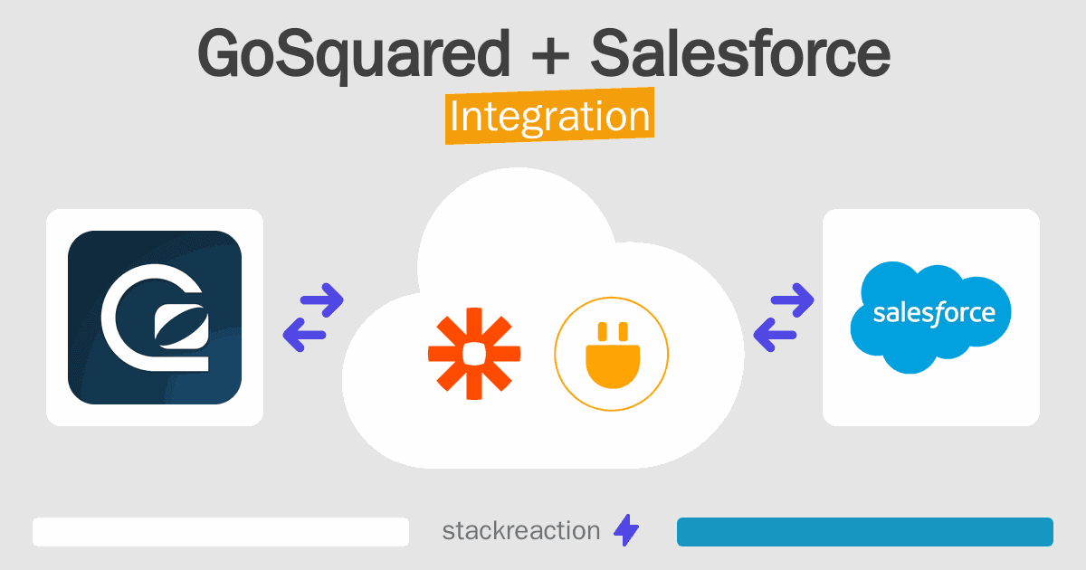 GoSquared and Salesforce Integration