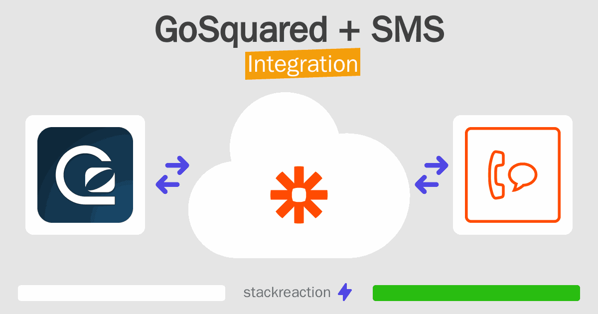 GoSquared and SMS Integration
