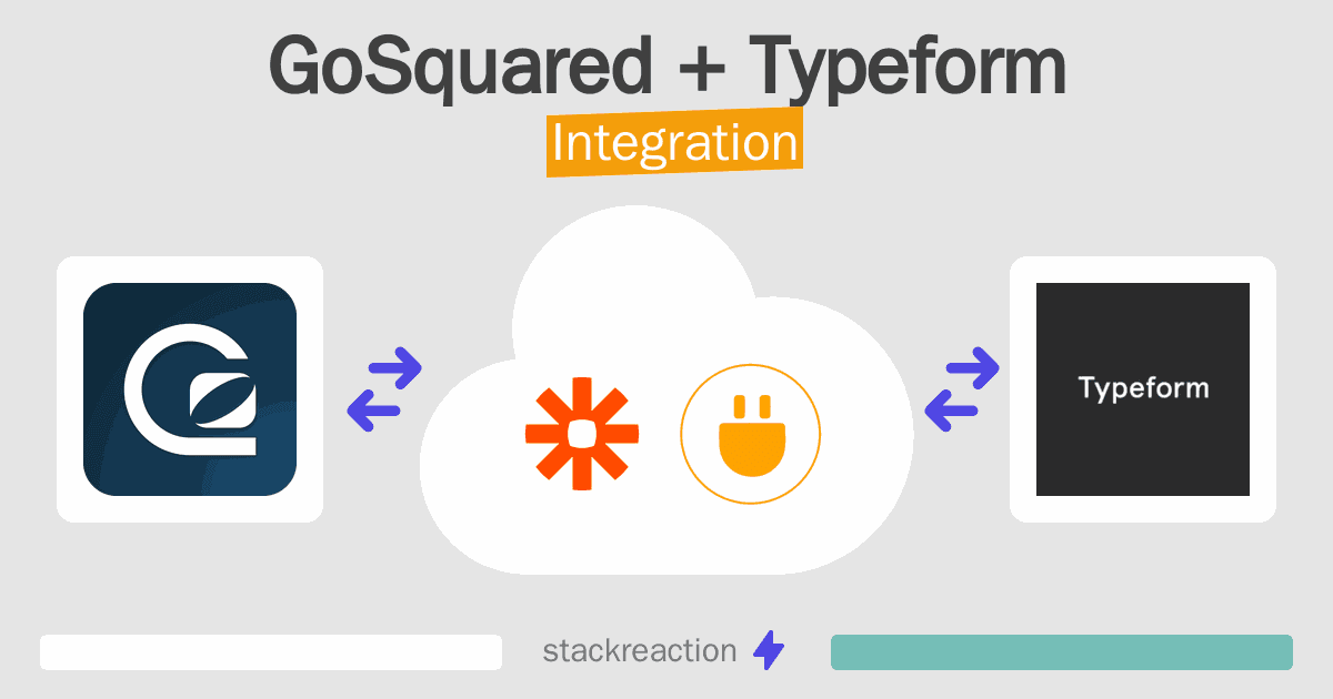 GoSquared and Typeform Integration