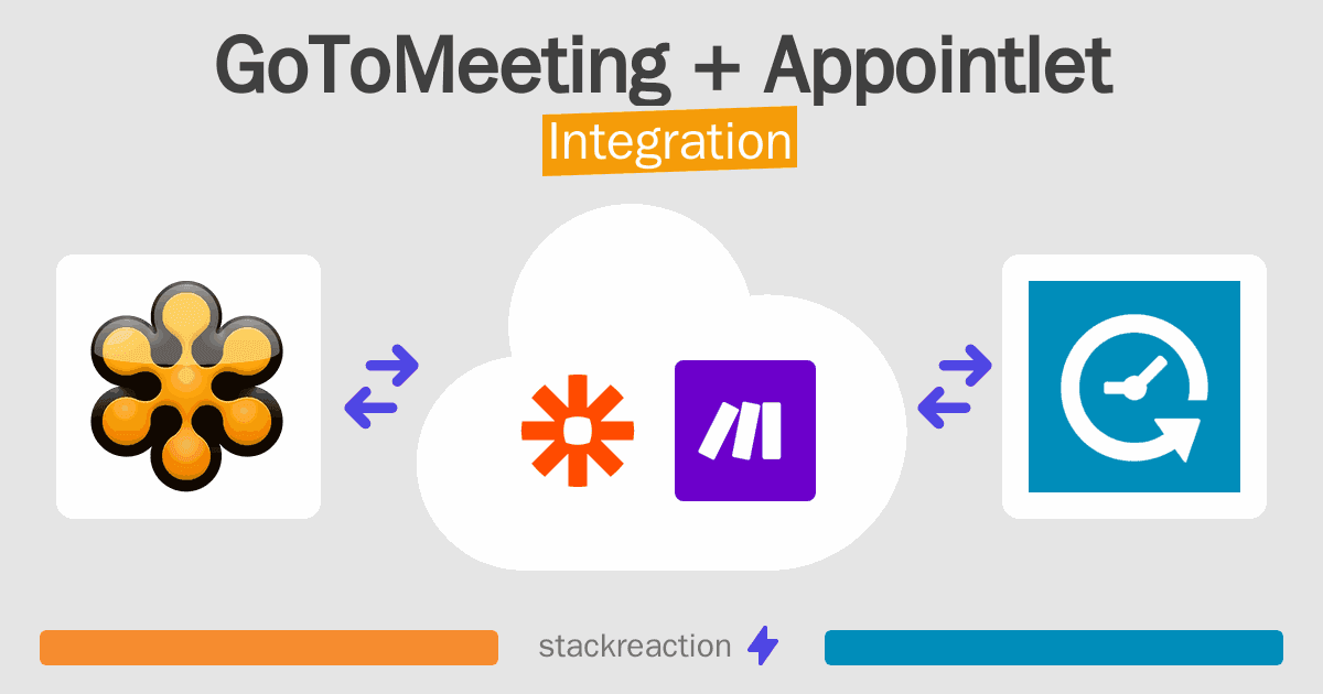 GoToMeeting and Appointlet Integration