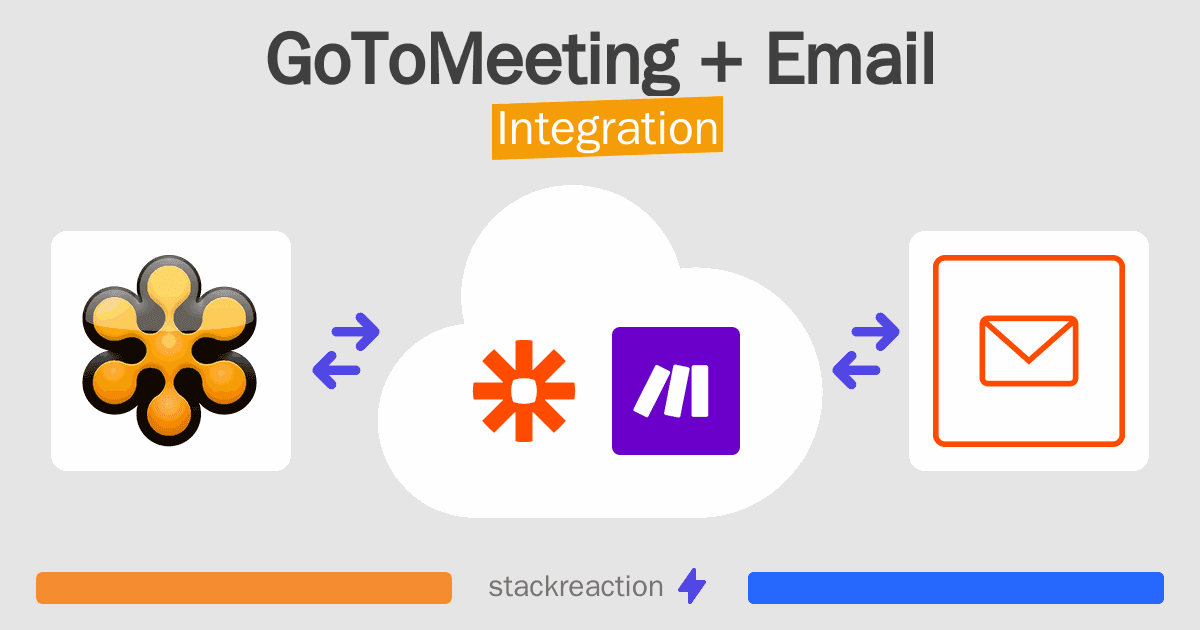 GoToMeeting and Email Integration