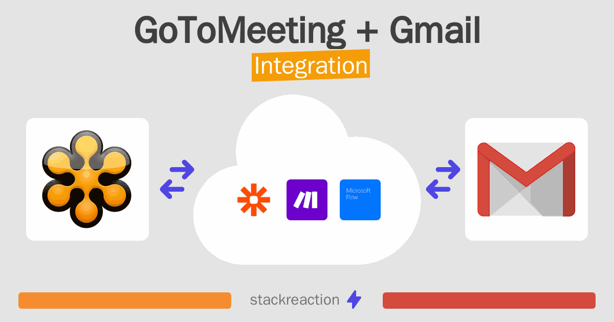 GoToMeeting and Gmail Integration