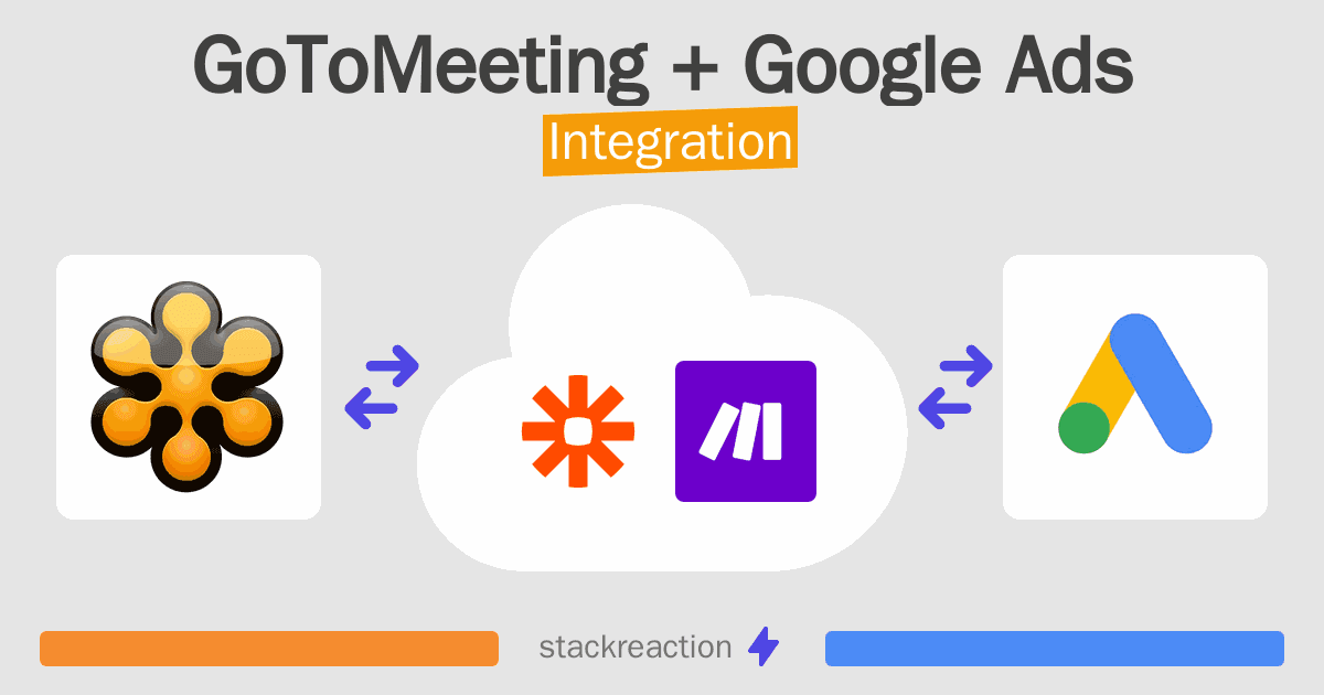 GoToMeeting and Google Ads Integration