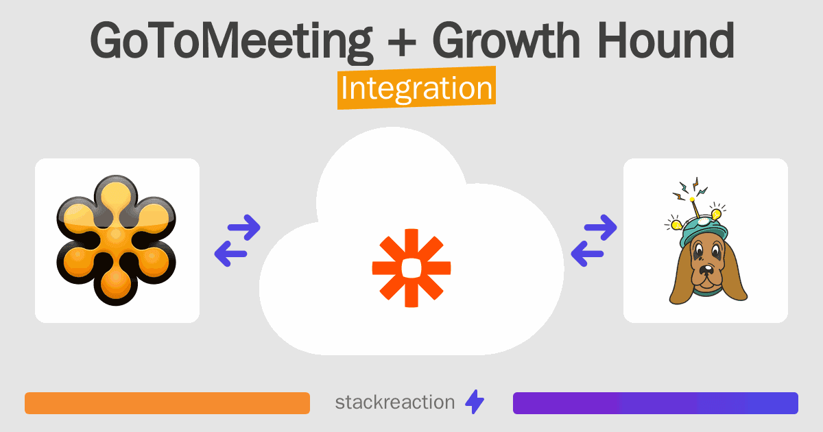 GoToMeeting and Growth Hound Integration