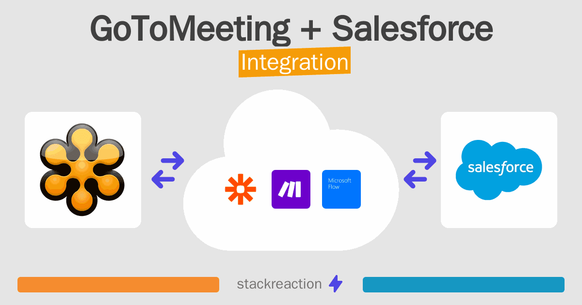 GoToMeeting and Salesforce Integration