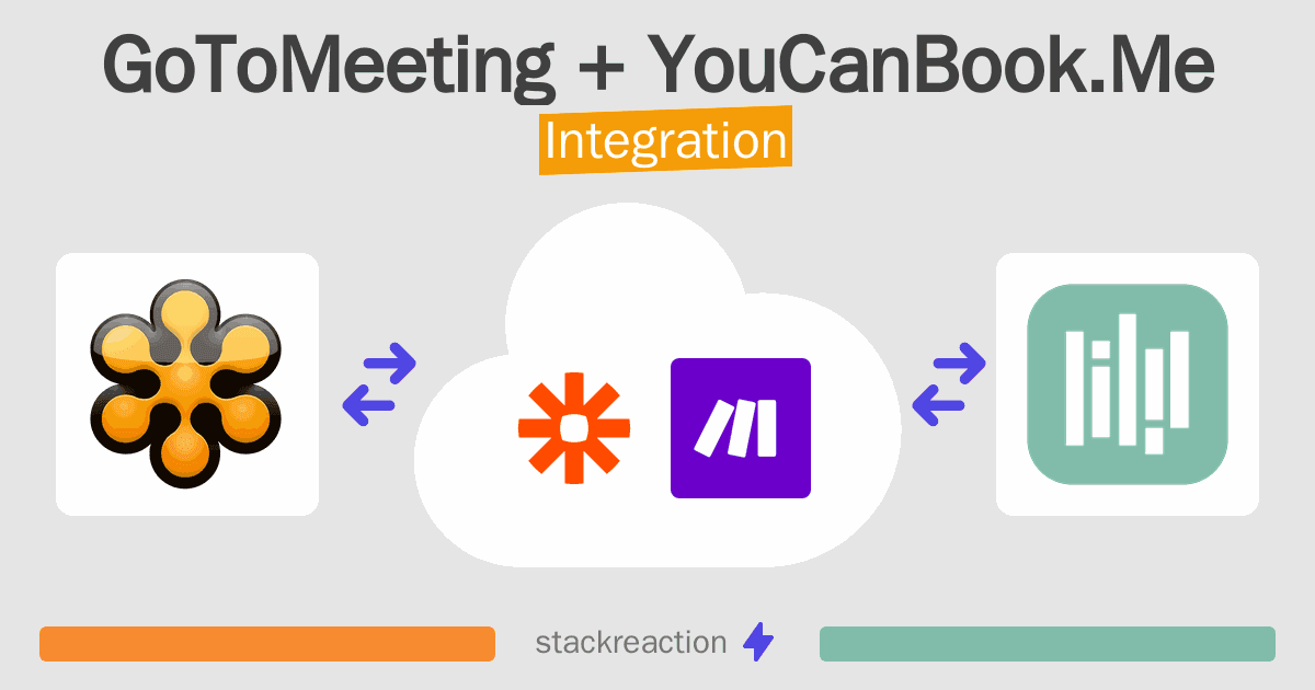 GoToMeeting and YouCanBook.Me Integration