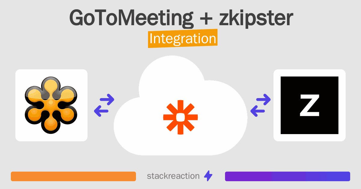 GoToMeeting and zkipster Integration