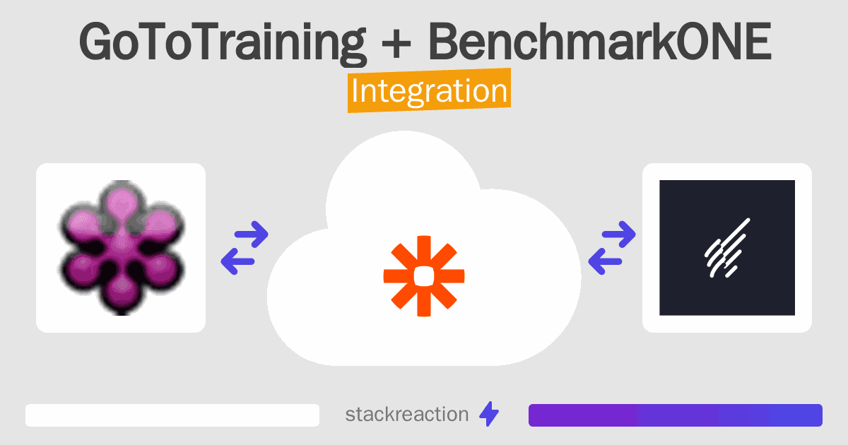 GoToTraining and BenchmarkONE Integration
