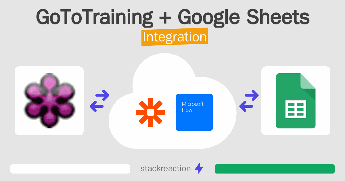 GoToTraining and Google Sheets Integration