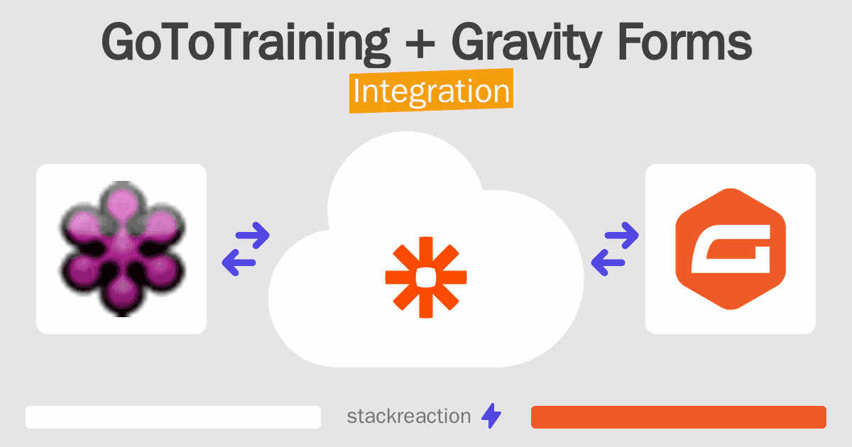 GoToTraining and Gravity Forms Integration
