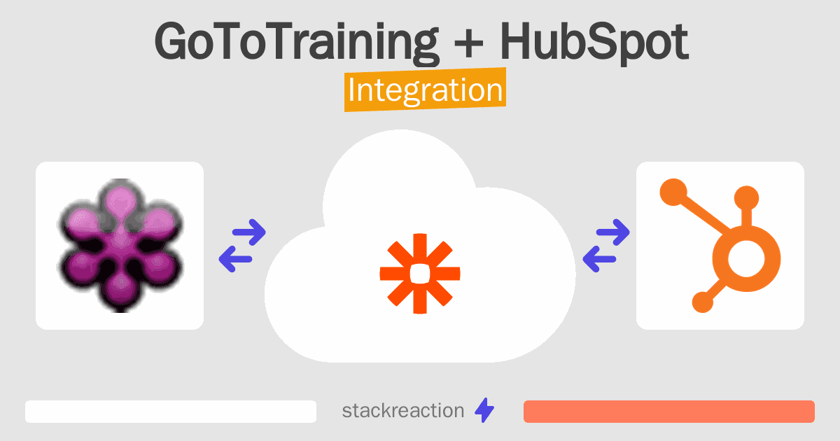 GoToTraining and HubSpot Integration