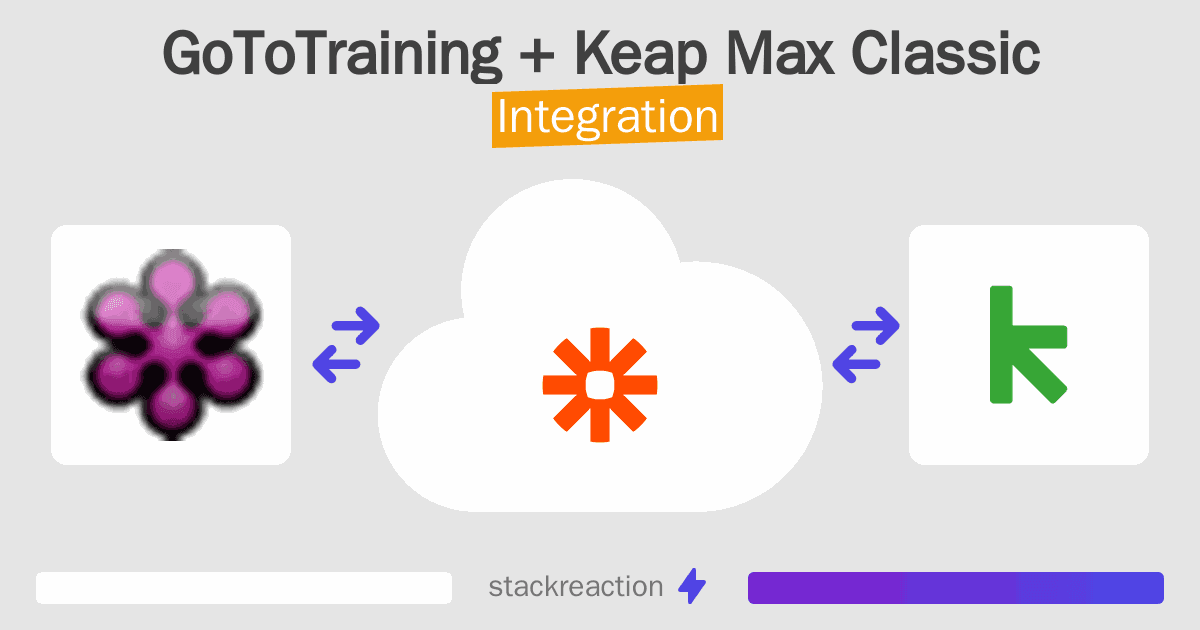GoToTraining and Keap Max Classic Integration