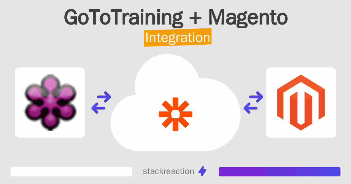 GoToTraining and Magento Integration