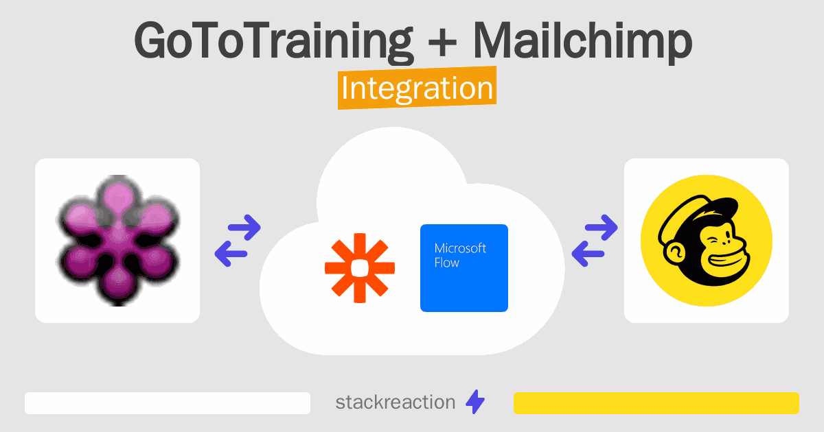 GoToTraining and Mailchimp Integration