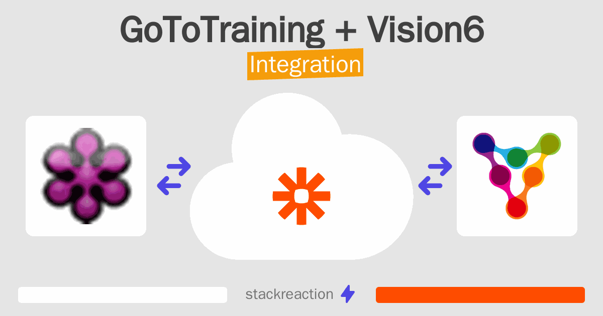 GoToTraining and Vision6 Integration